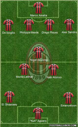 A.C. Milan Formation 2013