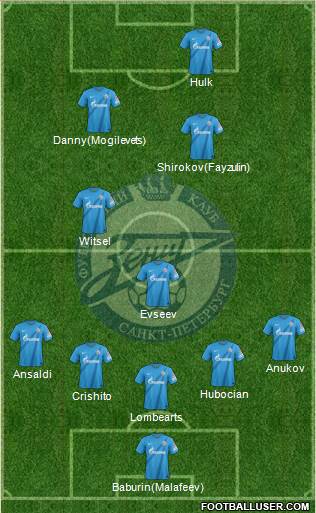 Zenit St. Petersburg Formation 2013