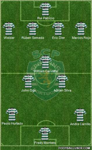 Sporting Clube de Portugal - SAD Formation 2013