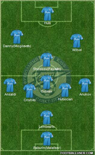 Zenit St. Petersburg Formation 2013
