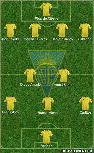 Estoril Praia Futebol - SAD Formation 2013