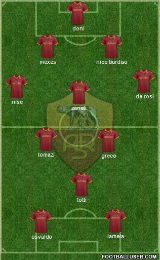 AS Roma Formation 2013