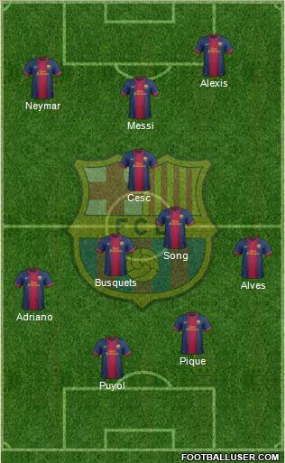 F.C. Barcelona Formation 2013