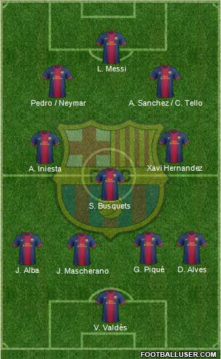 F.C. Barcelona Formation 2013