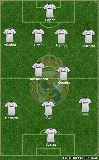 Real Madrid C.F. Formation 2013