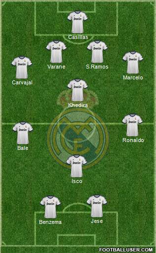Real Madrid C.F. Formation 2013