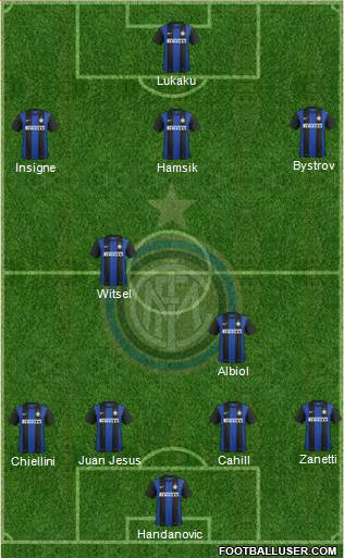 F.C. Internazionale Formation 2013