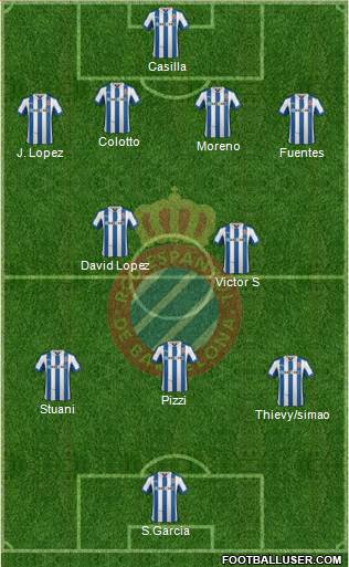 R.C.D. Espanyol de Barcelona S.A.D. Formation 2013