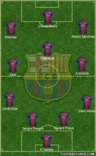 F.C. Barcelona Formation 2013