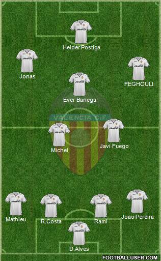 Valencia C.F., S.A.D. Formation 2013
