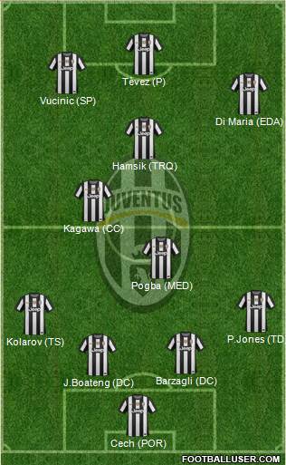 Juventus Formation 2013