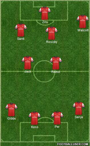 Arsenal Formation 2013