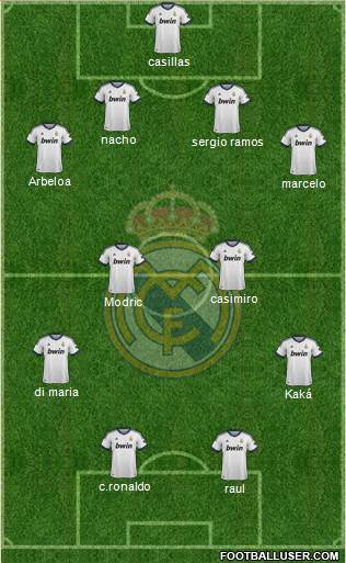 Real Madrid C.F. Formation 2013