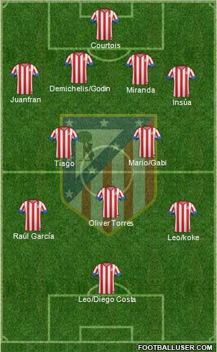C. Atlético Madrid S.A.D. Formation 2013