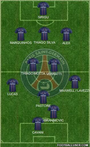Paris Saint-Germain Formation 2013