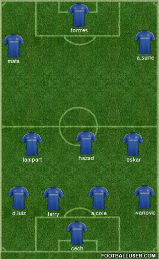 Chelsea Formation 2013