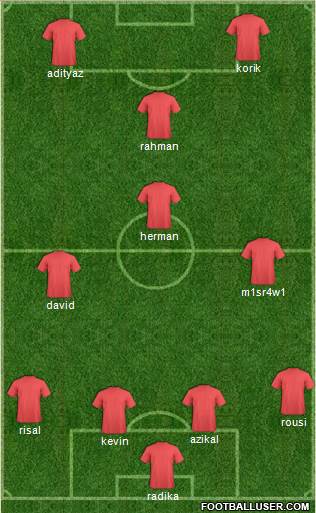England Formation 2013