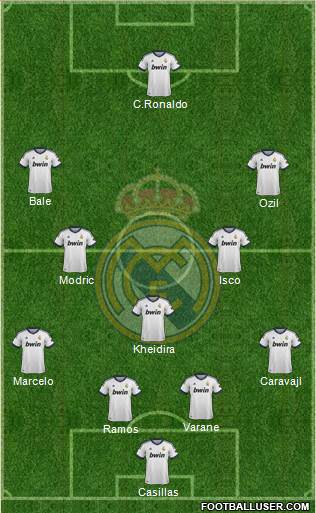 Real Madrid C.F. Formation 2013