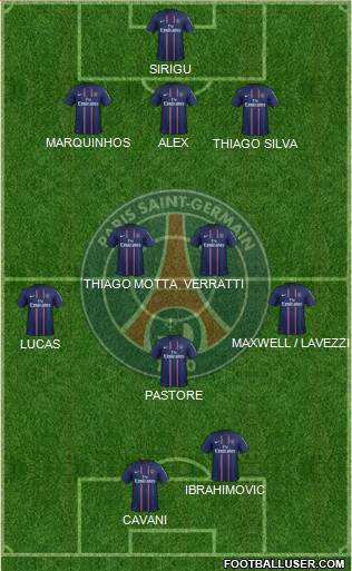 Paris Saint-Germain Formation 2013