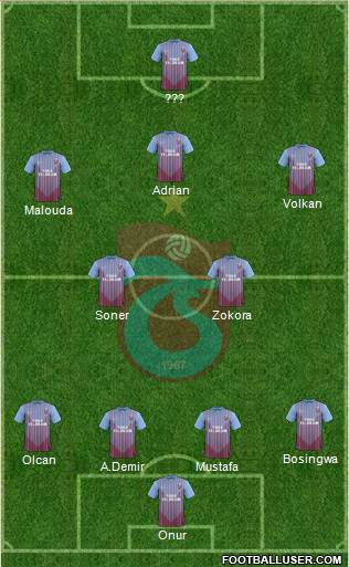 Trabzonspor Formation 2013