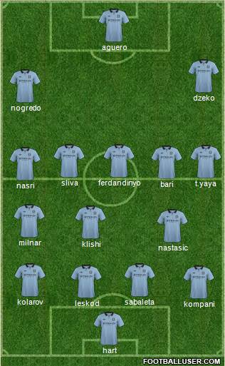 Manchester City Formation 2013
