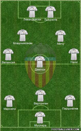 Valencia C.F., S.A.D. Formation 2013