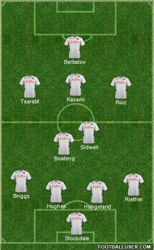 Fulham Formation 2013