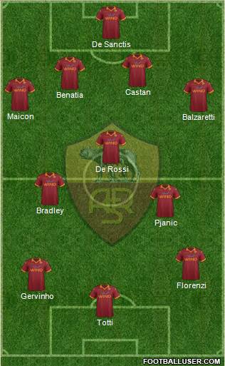 AS Roma Formation 2013