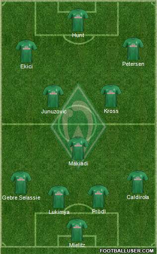 Werder Bremen Formation 2013