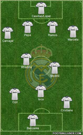Real Madrid C.F. Formation 2013