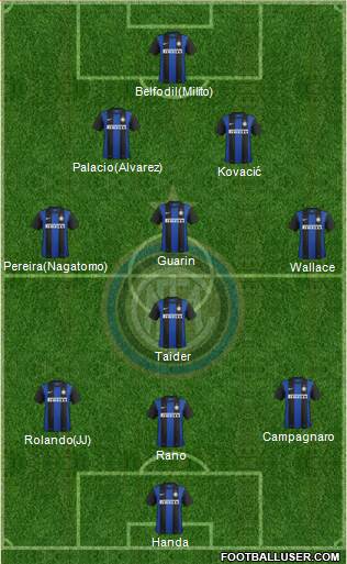 F.C. Internazionale Formation 2013