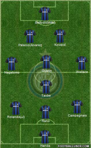 F.C. Internazionale Formation 2013