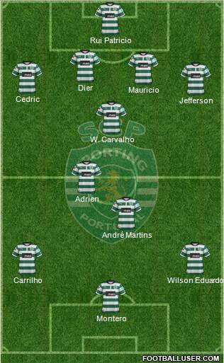 Sporting Clube de Portugal - SAD Formation 2013