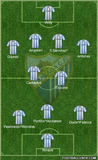 Málaga C.F., S.A.D. Formation 2013