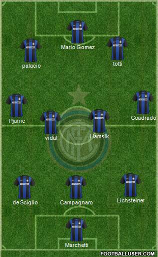 F.C. Internazionale Formation 2013