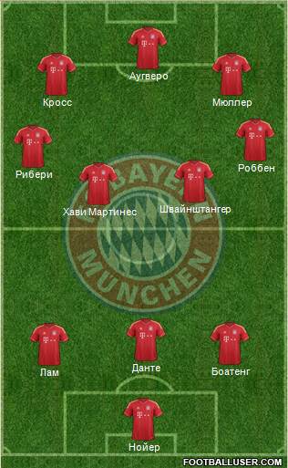 FC Bayern München Formation 2013