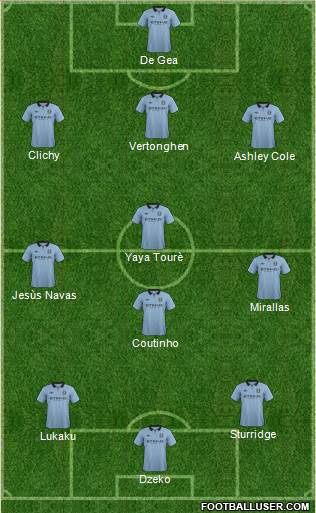 Manchester City Formation 2013