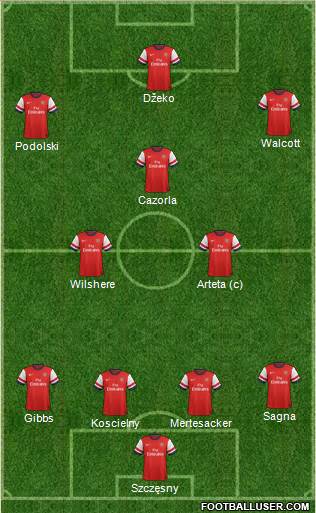 Arsenal Formation 2013