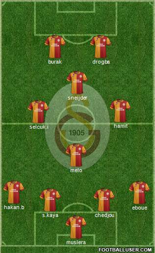 Galatasaray SK Formation 2013