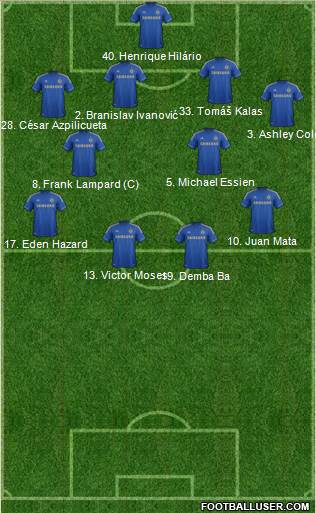 Chelsea Formation 2013