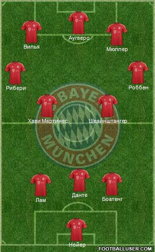 FC Bayern München Formation 2013