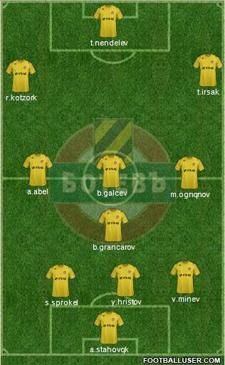 Botev (Plovdiv) Formation 2013