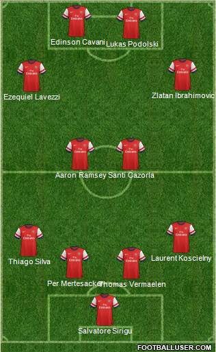 Arsenal Formation 2013