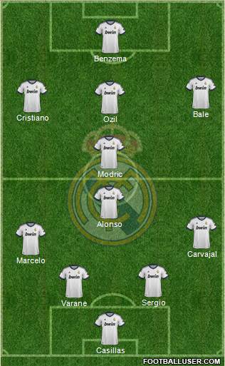 Real Madrid C.F. Formation 2013