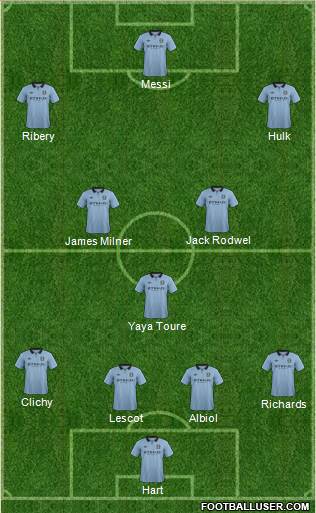 Manchester City Formation 2013