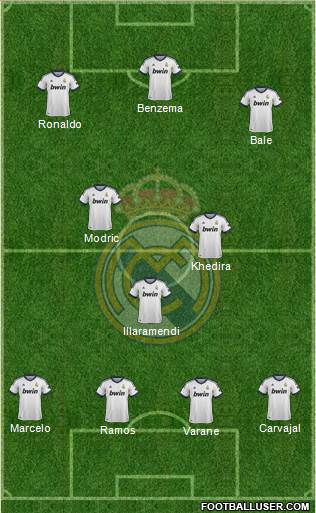 Real Madrid C.F. Formation 2013
