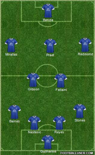 Everton Formation 2013