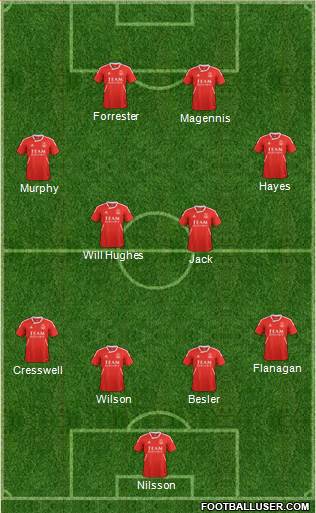 Aberdeen Formation 2013