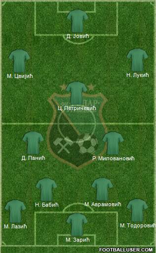 FK Rudar Ugljevik Formation 2013