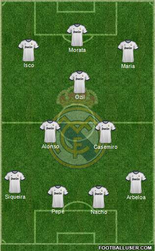 Real Madrid C.F. Formation 2013